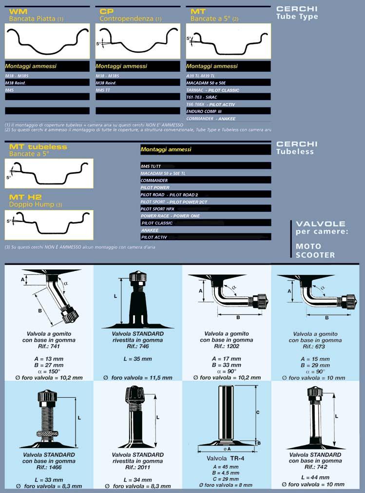 SCOOTER VALVOLE 14 15 16 p. 29 707069 e) 80/80-14 M/C M29S OV Reinf. TT 43J,90 23,88 14-12 M 881474 e) 90/80-14 M/C M29S Reinf. TL 49J 23,60 28,32 057410 110/80-14 M/C M45 Reinf.