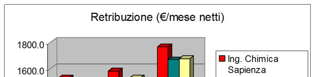 I nostri laureati magistrali Dati Alma Laurea indagine 2015,