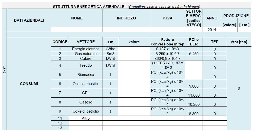 Gli indicatori energetici nell industria Livello A LA INFO STABILIMENTO + CONSUMI e PRODUZIONE TOTALI Vtot Livello