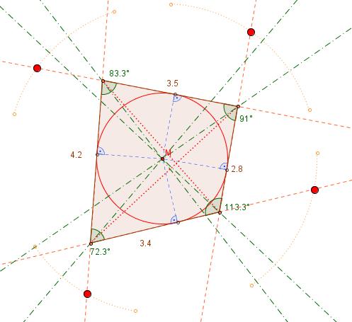 Quadrilateri con incerchio 1. La costruzione di partenza è data da un cerchio e quattro tangenti al cerchio. a) Quali segmenti sono punteggiati in rosso?