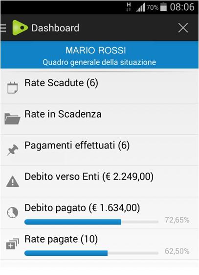 Una volta effettuato l'accesso, viene visualizzata la dashboard con il quadro generale della situazione dell'utente.