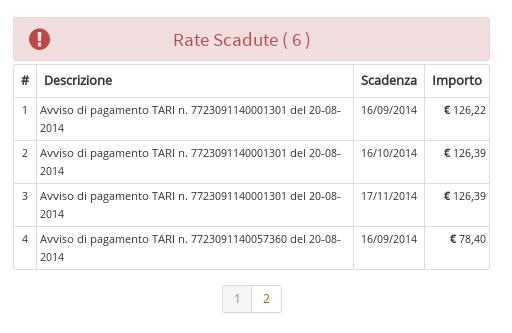 4.2.1 Rate Scadute La tabella Rate Scadute