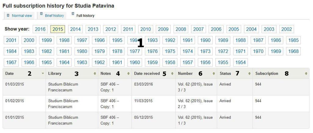 C visualizzazione dettagliata del posseduto completo.