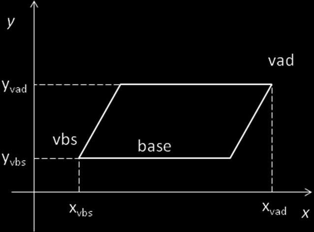 Domanda B4 Definire la classe Punto per istanziare oggetti che rappresentano punti sul piano cartesiano, con opportuni costruttori e metodi d istanza tra cui un metodo con prototipo String tostring()