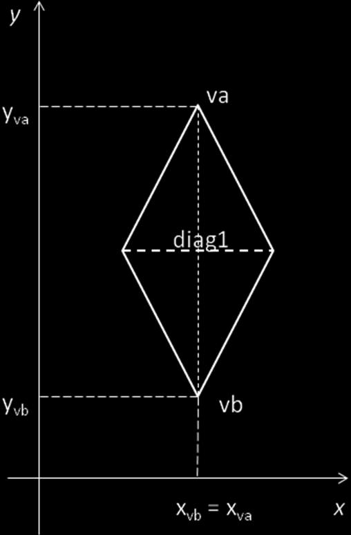 Domanda A4 Definire la classe Punto per istanziare oggetti che rappresentano punti sul piano cartesiano, con opportuni costruttori e metodi d istanza tra cui un metodo con prototipo String tostring()