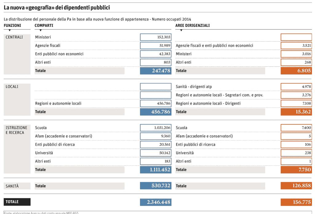 Sezione: