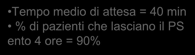 il PS ento 4 ore = 90% Sala operatorie pamela.mazzocato@ki.