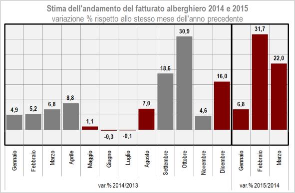 75,17 63,13 79,05 118,77 I trimestre 2015 77,74 63,50 82,71 129,20 Var % 2008-2009 -1,0-3,7 1,2-0,7 Var % 2009-2010 3,6 7,1-1,6 34,3 Var % 2010-2011 -0,9-0,5-0,3-7,2 Var % 2011-2012 -1,9-1,1-2,5-4,8