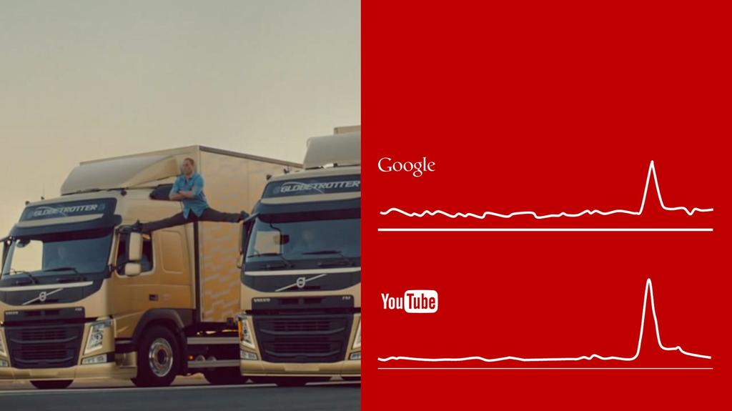 2 +70m visualizzazioni +55k commenti ricerche per volvo trucks Jan 2013 Nov 2013
