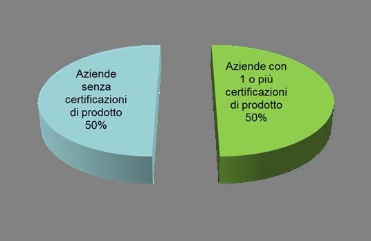 Certificazioni di prodotto 36 aziende, per un totale di 58 certificazioni