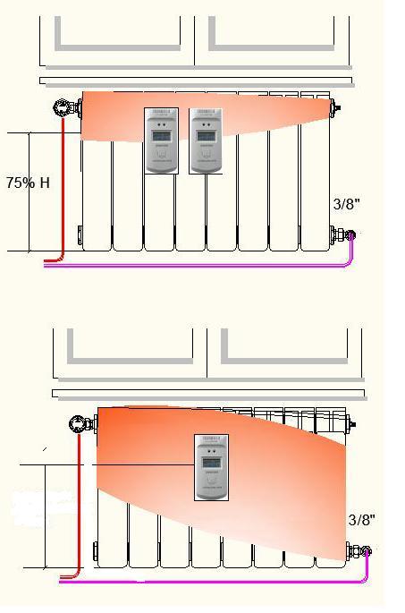 Raccomandazioni per gli Impianti di Riscaldamento Radiatori equipaggiati con valvole termostatiche Regolazione
