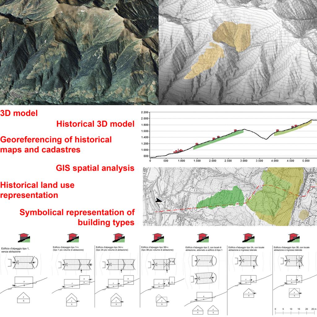 Modello 3D Modello 3D storico Geo referenziazione di mappe e catasti storici Analisi spaziale GIS