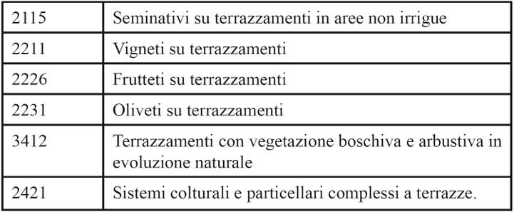 RAPPRESENTAZIONE CARTOGRAFICA DEI PAESAGGI E SISTEMI TERRAZZATI A tutt oggi manca per le Alpi un quadro conoscitivo