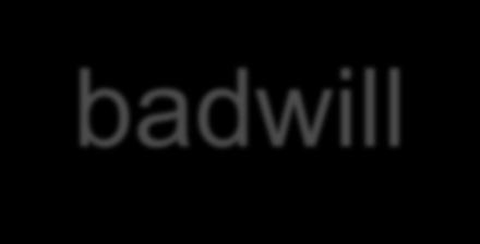 La determinazione del badwill Perciò, il valore dell azienda si ottiene sommando il capitale netto rettificato (K) con il valore negativo rappresentato dal badwill (B), ossia il valore derivante