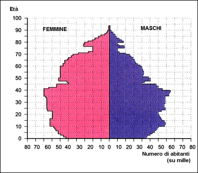 6 M062-501-1-2I D2 LA SLOVENIA 7. Nel 2003 il tasso di natalità in Slovenia era del 8,7, mentre il tasso di mortalità era del 9,7.