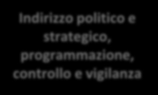 allo Sviluppo CDP Cassa Depositi e Prestiti