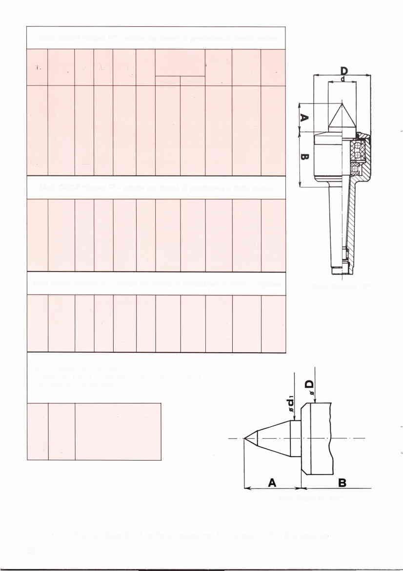Mod. OMOP "Super N" adatta per lavori di precisione a medio carico RI Atlacco c.m D d1 Coefiiciente di carico dinamico Kg. radiale assrale Peso statico ammesso sulla punta Kg Velocità max. giri/min.