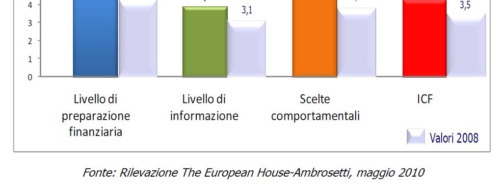 NOI E LA FINANZA Sottotitoli in Arial 16pt Bold Inserire testo Arial 14 Questo testo èunfinto testo, ed ha unicamente lo scopo di rappresentare, quelle che nella realtà dello stampato definitivo,