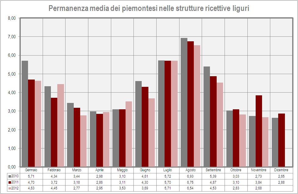 Figura 3 Fonte dati: Istat, dati provvisori Figura