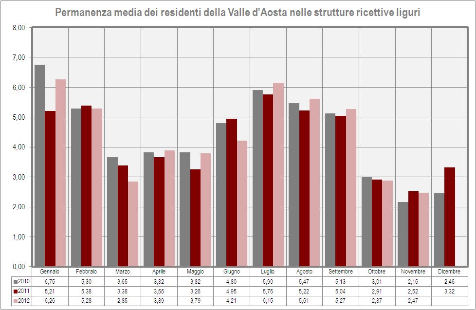 Figura 6 Fonte dati: Istat, dati provvisori Figura