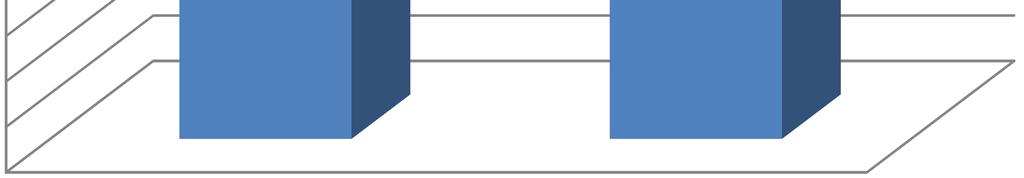 acquisto Acquisti sul mercato elettronico (MEPA) per modalità di acquisto -anno 2015 889.477,67 900.000,00 800.000,00 700.