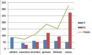 ricollocazione