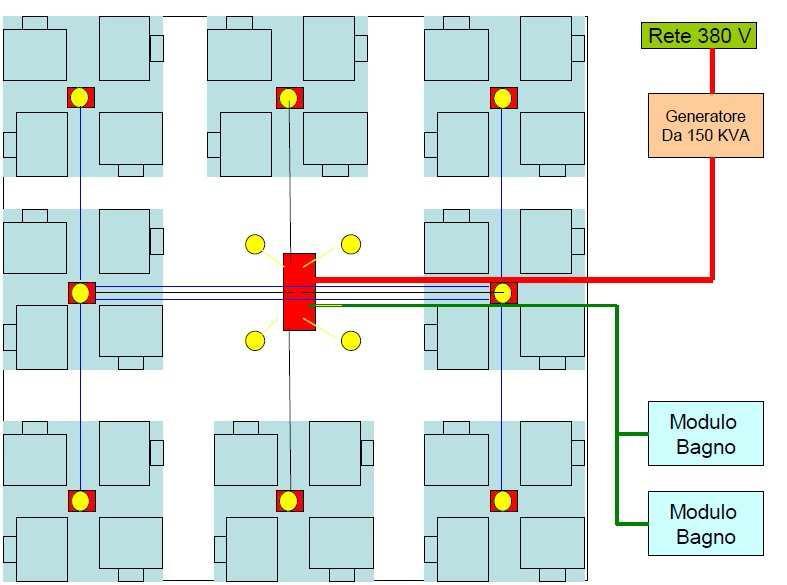 TENDOPOLI TIPO IMPIANTO ELETTRICO Per rifornire di energia elettrica la tendopoli occorre un generatore da 150