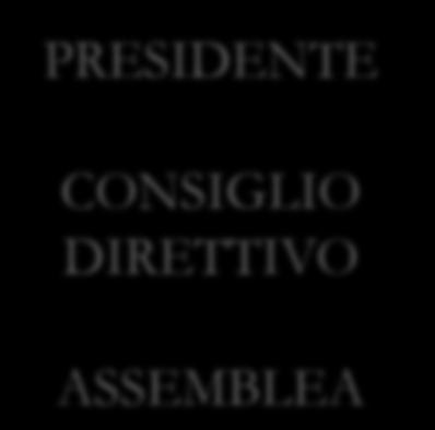 Altre associazioni ATTIVITA MONITORAGGIO NOTIZIE PRESIDENTE CONSIGLIO DIRETTIVO ASSEMBLEA PROVVEDIMENTI