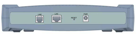 3 RESET 4 5 LAN (RJ-45 connector) ADSL (LINEA) Dopo che il dispositivo è acceso, premere per resettarlo o ripristinare le impostazioni predefinite