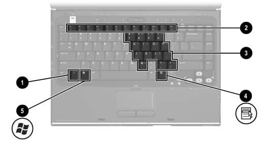 Identificazione dei componenti Componenti della parte superiore Tasti Componente Descrizione 1 Tasto FN Premuto insieme ad altri tasti e pulsanti esegue operazioni di sistema.