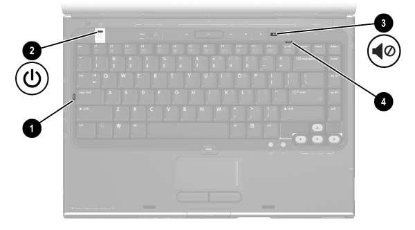 Identificazione dei componenti Spie Componente Descrizione 1 Spia BLOC MAIUSC Accesa: BLOC MAIUSC è attivato. 2 Spia di alimentazione/standby* Accesa: il notebook è acceso.