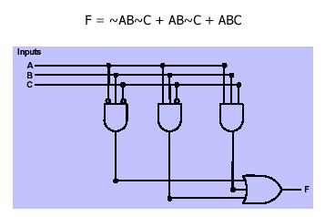 Circuito della I forma canonica: SOP A.A. 28/9 L 4 5/35 Prima forma canonica: Sum-of-Products (SoP)! Forma universale mediante la quale è possibile rappresentare qualunque funzione booleana.