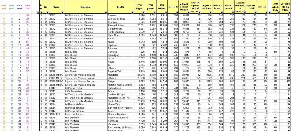 TGM AUTONOME PROVINZ BOZEN - SÜDTIROL