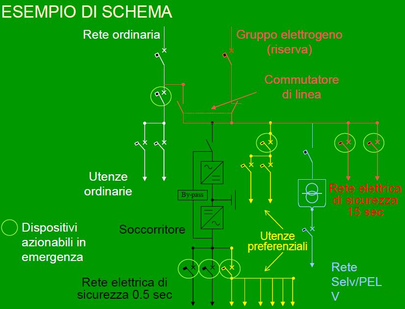 Alimentazioni di