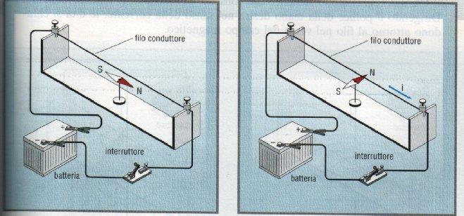 Circuitazione di Ampere (1) per fare campi