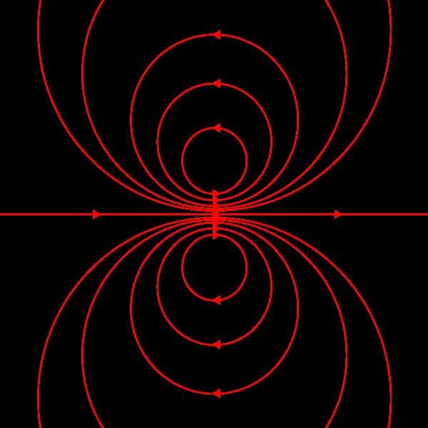 Esempio di campo B: dipolo magnetico un campo magnetico così potrebbe essere prodotto da un piccolo