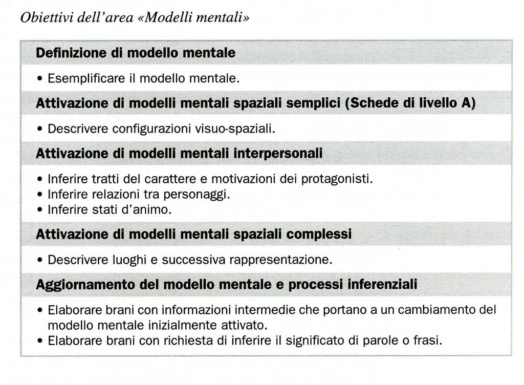 INVALSI: Aspetto 3