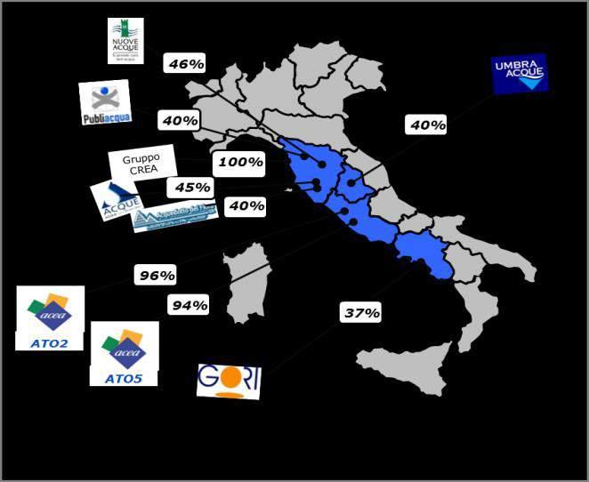 Guidare il processo di consolidamento nel settore idrico Crescita attraverso l efficientamento Idrico Concessioni di lungo termine CONSOLIDATA LEADERSHIP IN ITALIA Progetto Acea 2.