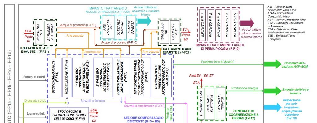 Schema di