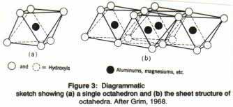 I tetraedri sono collegati in anelli esagonali che uniti tra loro formano lo strato tetraedrico (silica sheet).