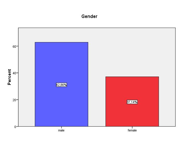 STATISTICHE