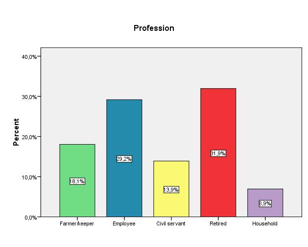 STATISTICHE