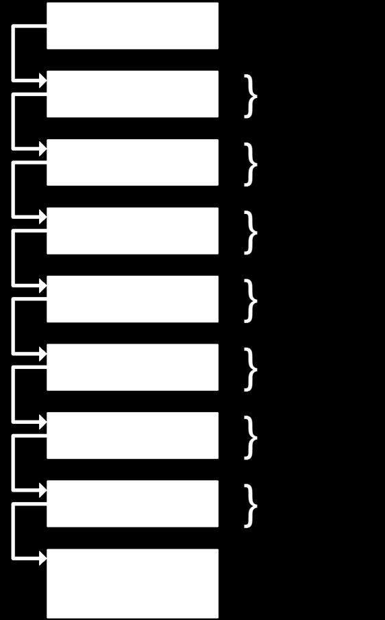 Extension Headers L ordine degli header se presenti: Elaborato da ogni nodo Elaborato da ogni Router specificato nel Routing Header Specifica la lista di Routers da attraversare Elaborato dal nodo