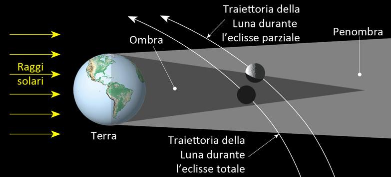 Eclissi