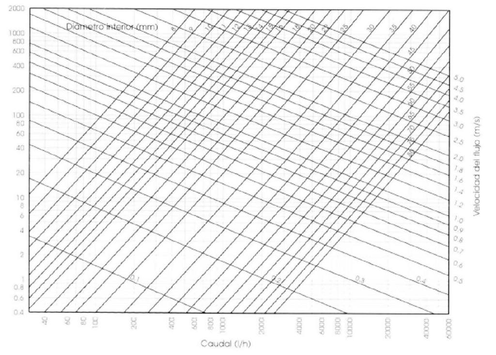 Il controllo è doppio ed avviene in linea durante la produzione e fuori linea, sul prodotto finito - Grado di reticolazione: Secondo norme UNI-EN 579 - Dilatazione termica: in accordo con UNI-EN 743