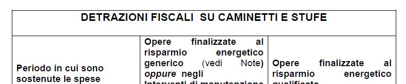 Designazione dell inox T Classe di temperatura: T80 T100 T120 T140 T160 T200 T250 T300 T400 T450 T600 N/P/H Classe di pressione: N=Negativa; P=Positiva; H=Alta pressione, inoltre le connotazioni 1 e