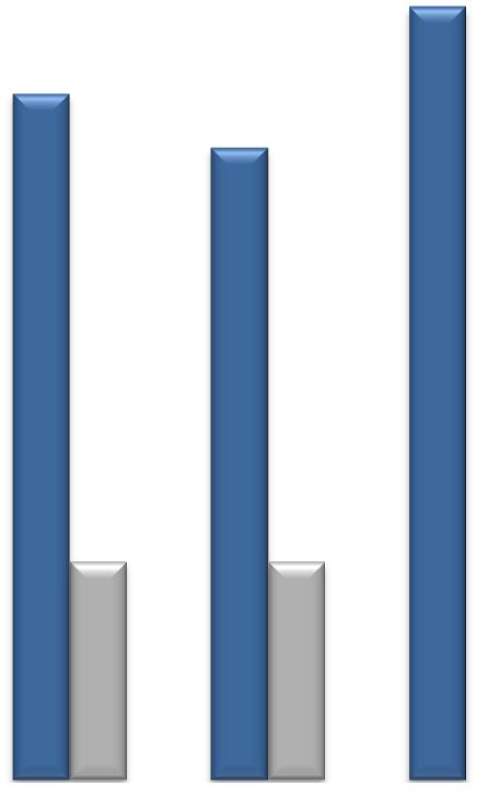 Pooled T12PR48 (n=134) 100 80 88 PR48 (n=52) 85 85 63 PR48 (n=20) 58 71 40 PR48