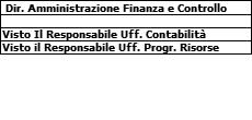 AUTORITÀ DI SISTEMA PORTUALE DEL MAR LIGURE OCCIDENTALE Decreto N. 247 IL PRESIDENTE VISTA la legge 28 gennaio 1994, n.