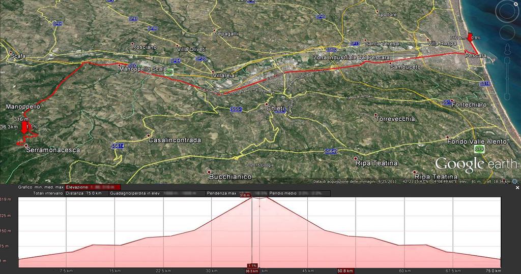 caro collega scomparso prematuramente) su un percorso di circa 70 Km quasi totalmente pianeggiante.