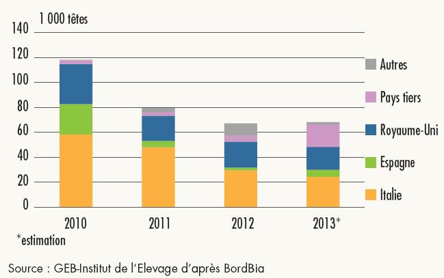 Esportazioni irlandesi di ristalli Fonte: